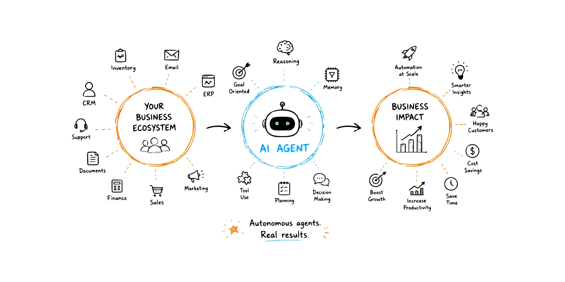 Digitakii Digital Marketing Strategy